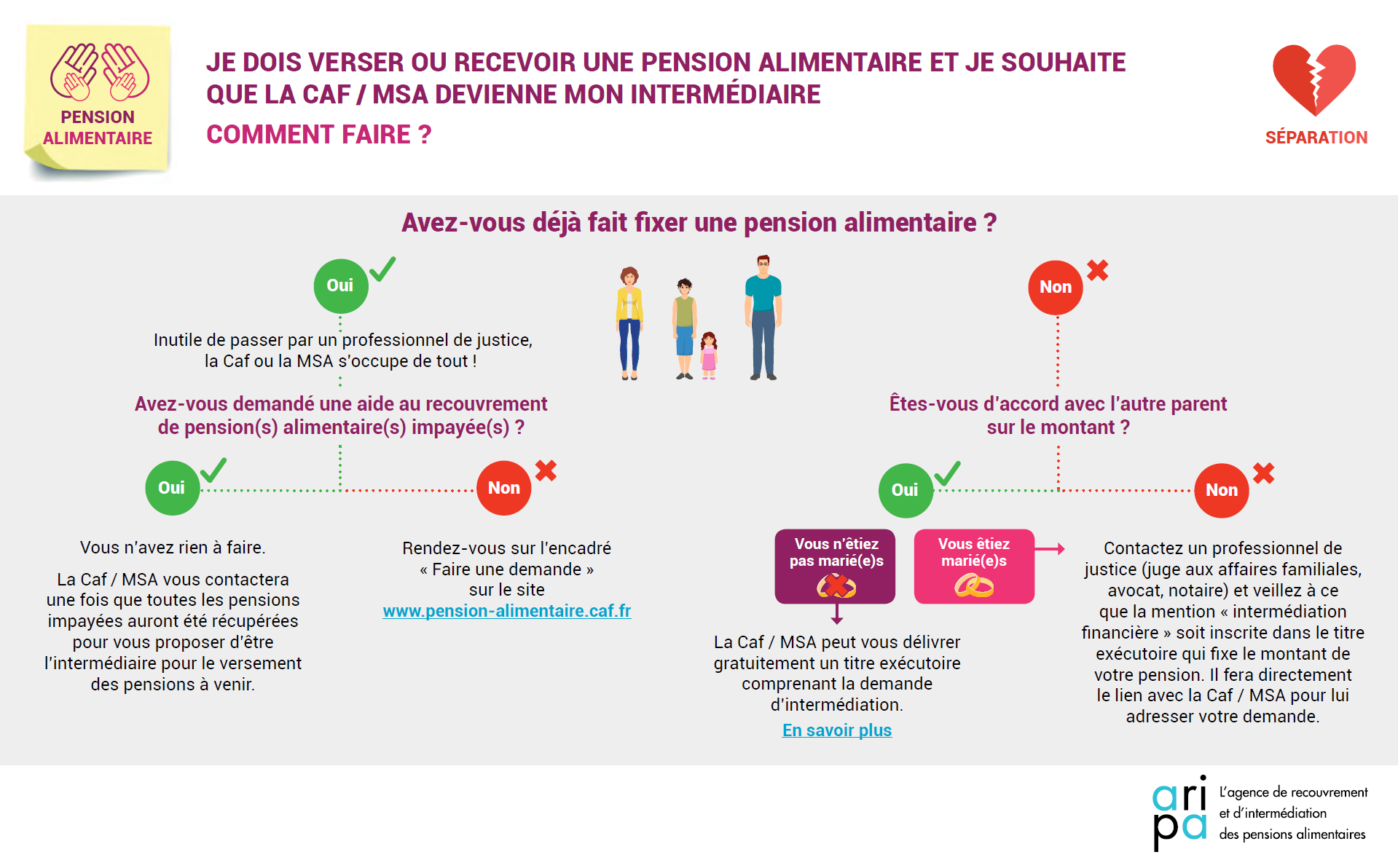 organigramme de l’intermédiation financière