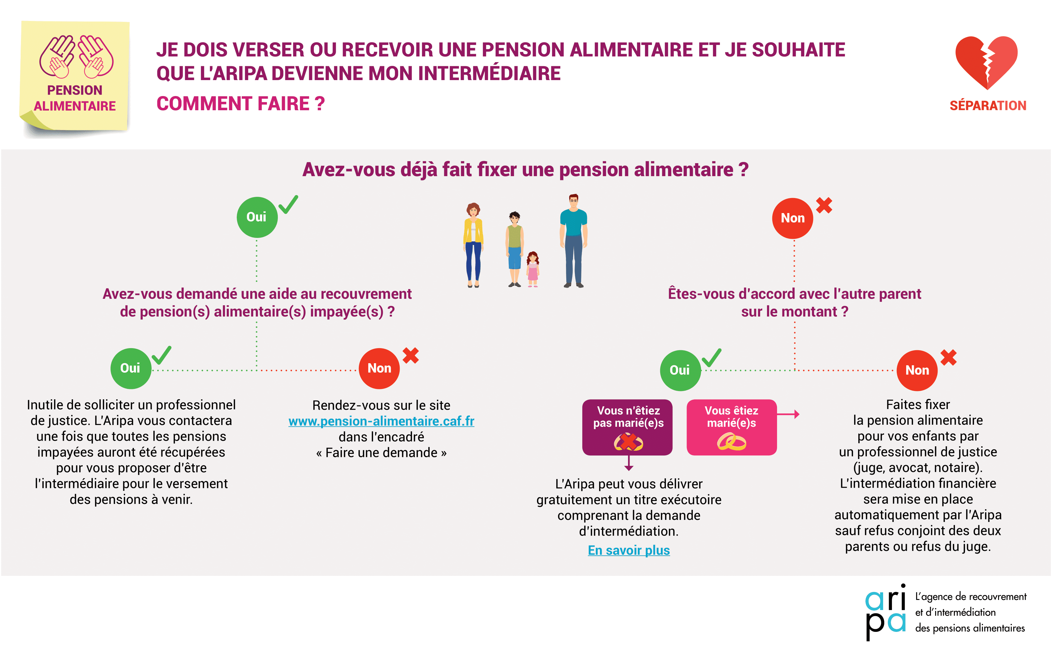 organigramme de l’intermédiation financière